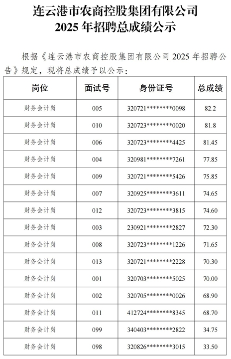 總成績(jī)公示_01.jpg