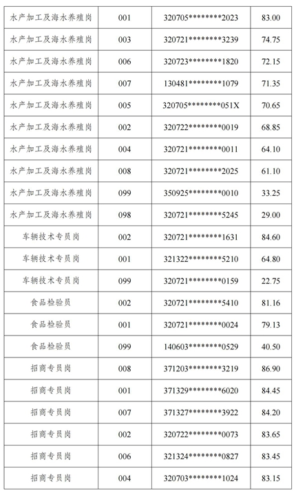 總成績(jī)公示_02.jpg