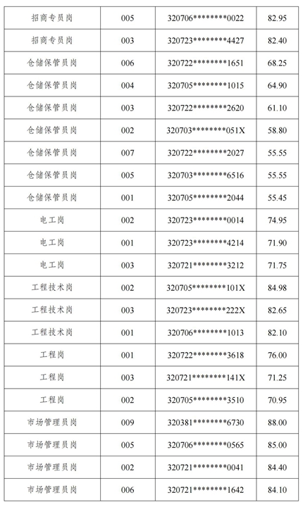 總成績(jī)公示_03.jpg
